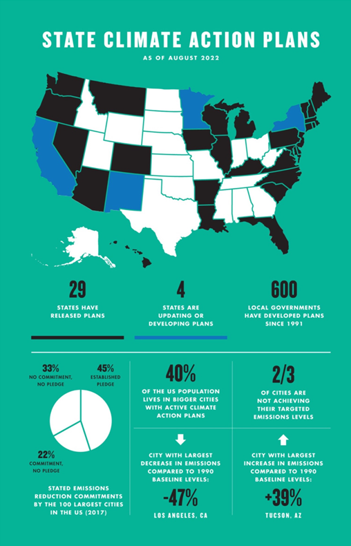 Climate Action Day 84 – Champion Climate Planning in Your Community ...